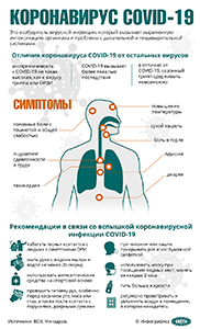 Прафілактыка каронавіруса